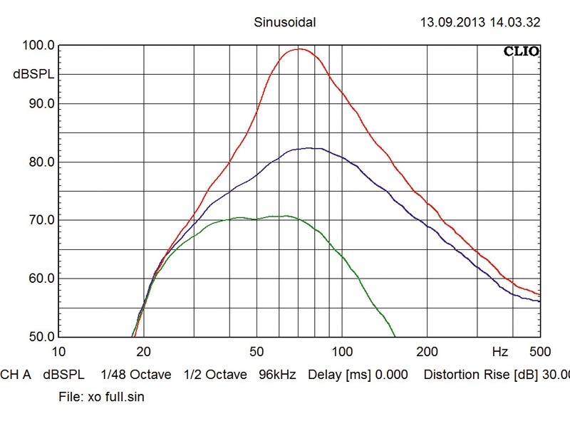 Car-Hifi Subwoofer Aktiv Eton Move 10-300 A im Test, Bild 5