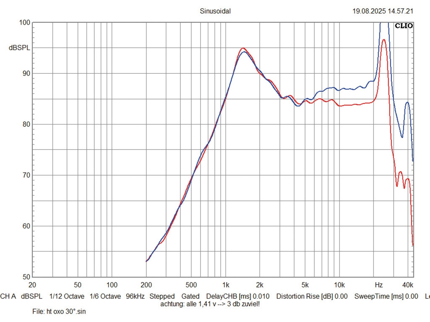 Car Hifi Lautsprecher 16cm Eton RSC 165/80 im Test, Bild 5
