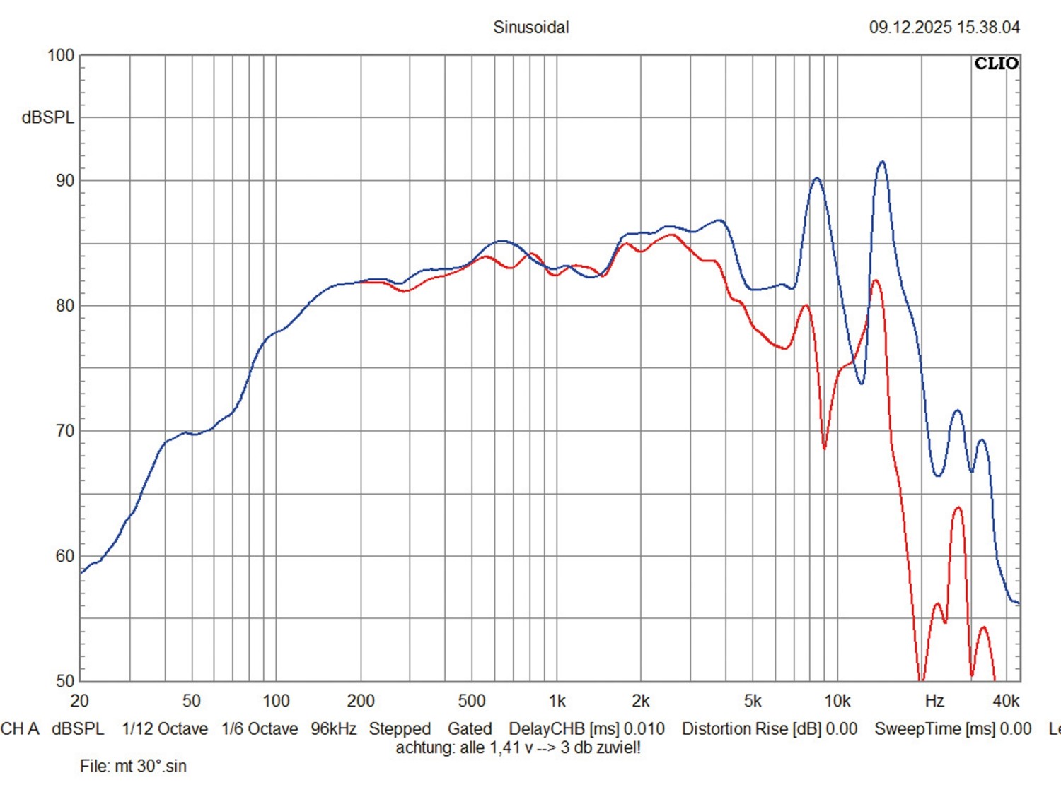 Car Hifi Lautsprecher 16cm Eton RSC 165/80 im Test, Bild 6