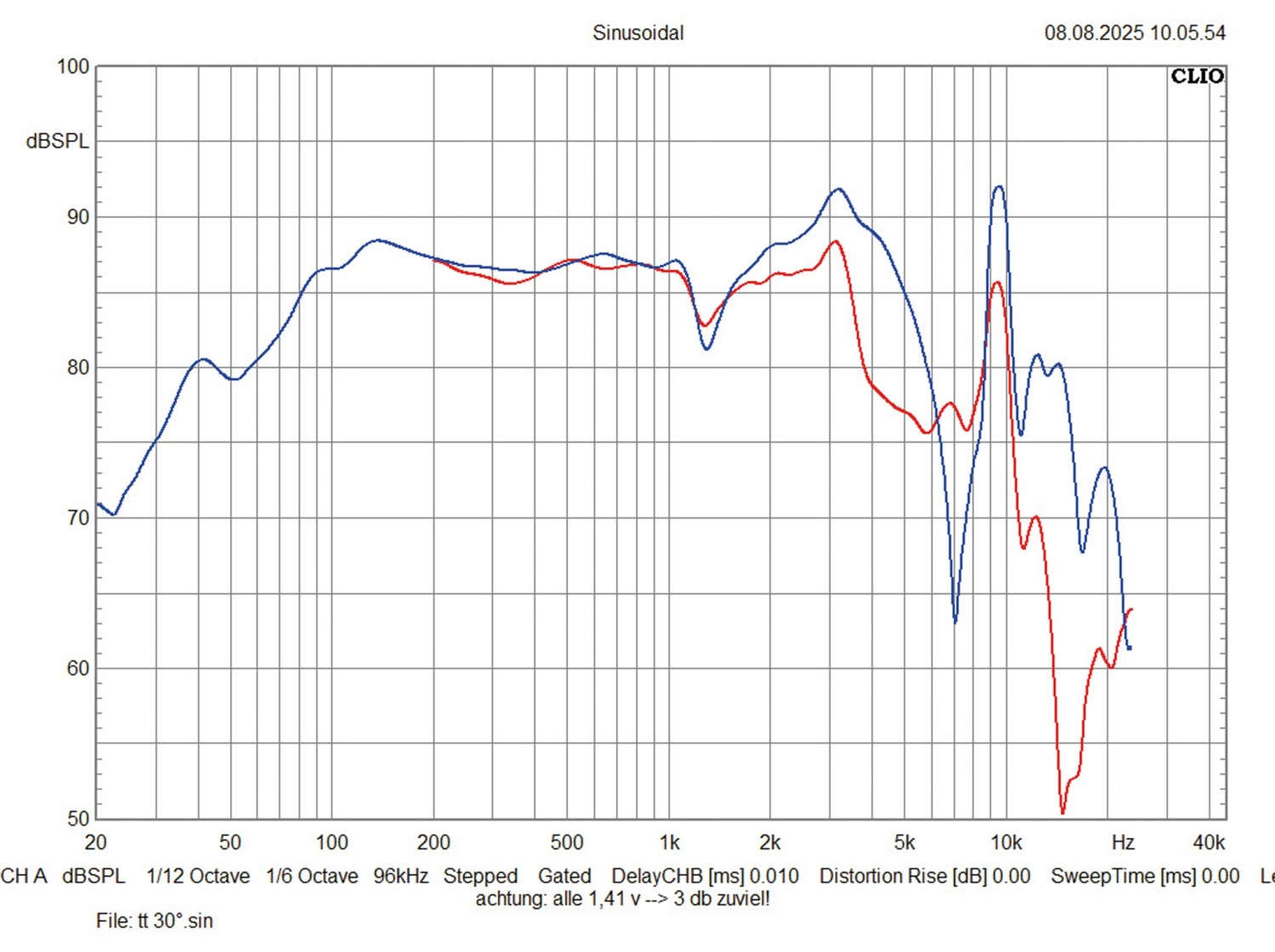 Car Hifi Lautsprecher 16cm Eton RSC 165/80 im Test, Bild 7