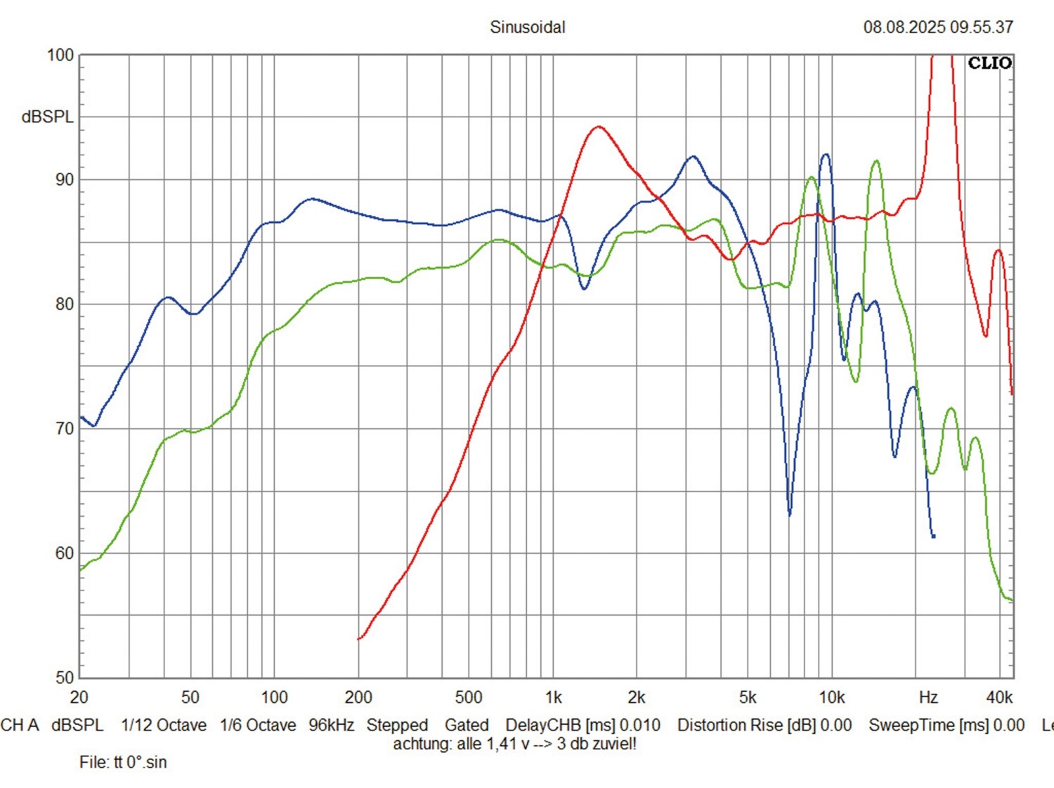 Car Hifi Lautsprecher 16cm Eton RSC 165/80 im Test, Bild 8