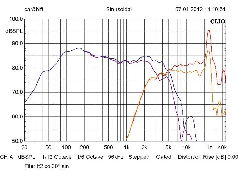 Car-HiFi-Lautsprecher 16cm Eton RSE im Test, Bild 5