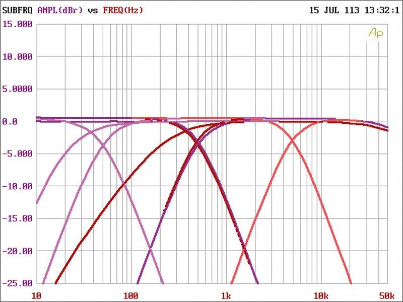 Car-HiFi Endstufe Mono Eton SR 500.1, Eton SR 100.2, Eton SR 60.4 im Test , Bild 11