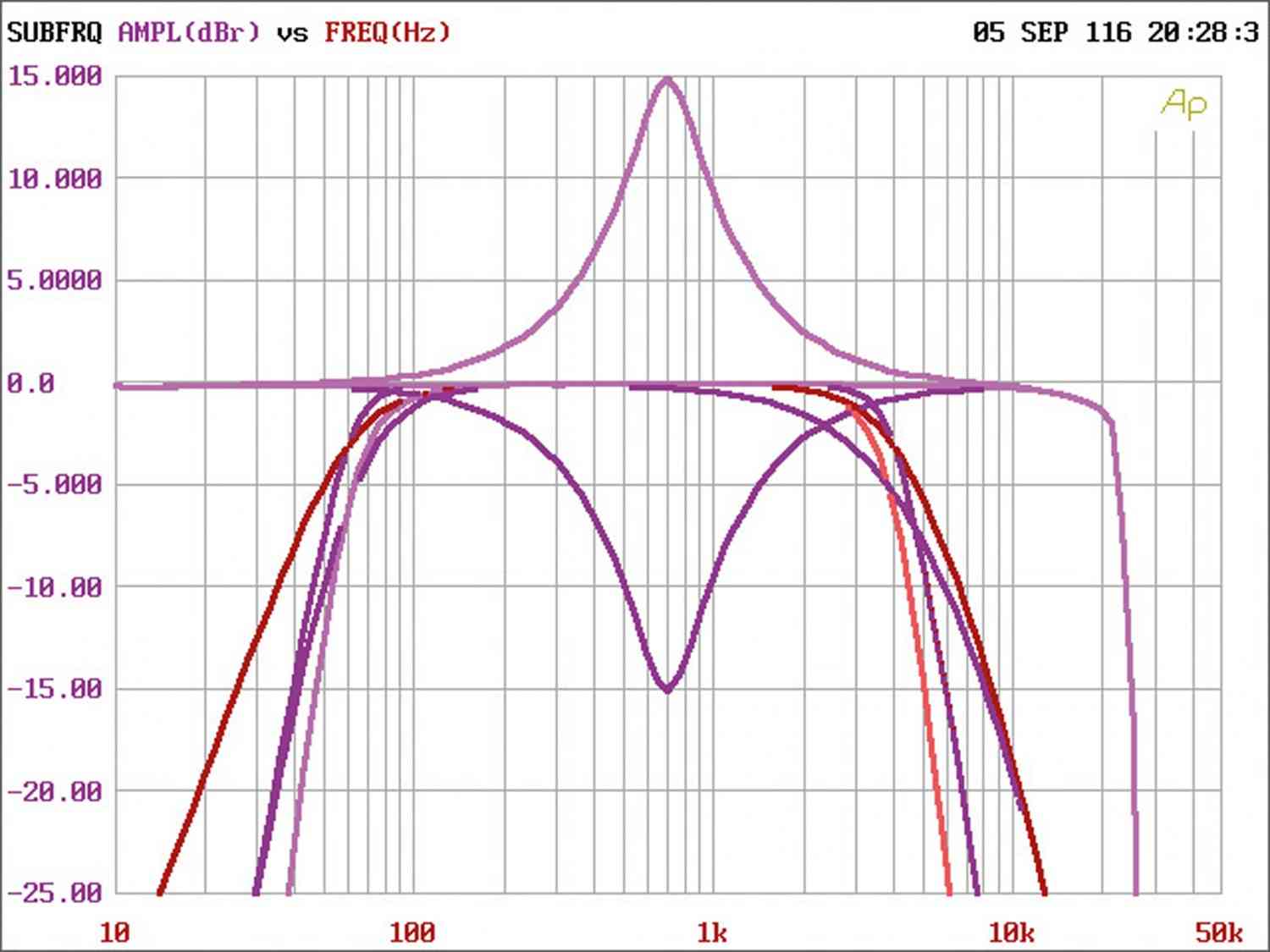 Car-HiFi Endstufe 4-Kanal Eton Stage4, Eton Stage6 im Test , Bild 7