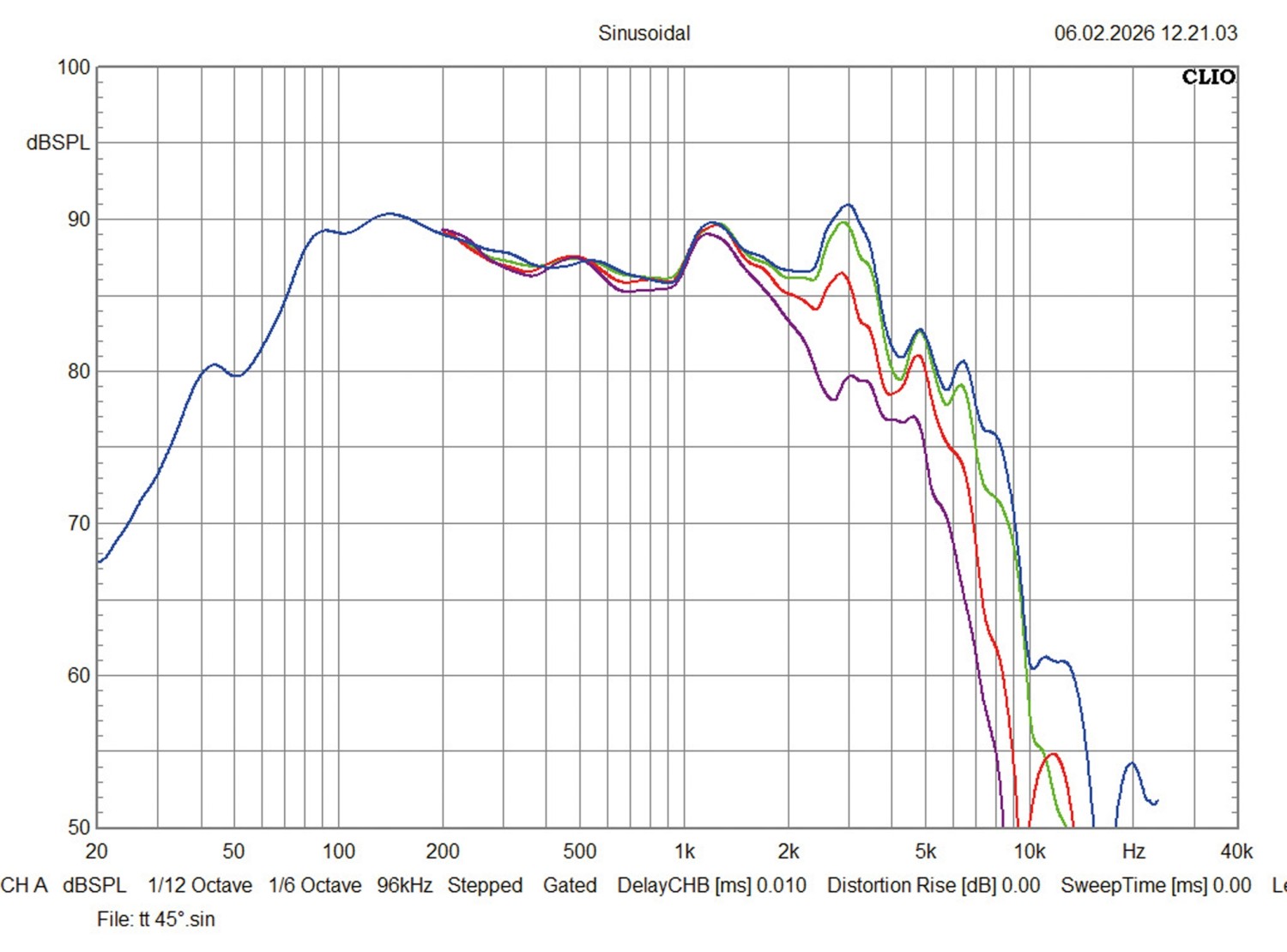 Car Hifi Lautsprecher fahrzeugspezifisch Eton UG VAG 180 im Test, Bild 5