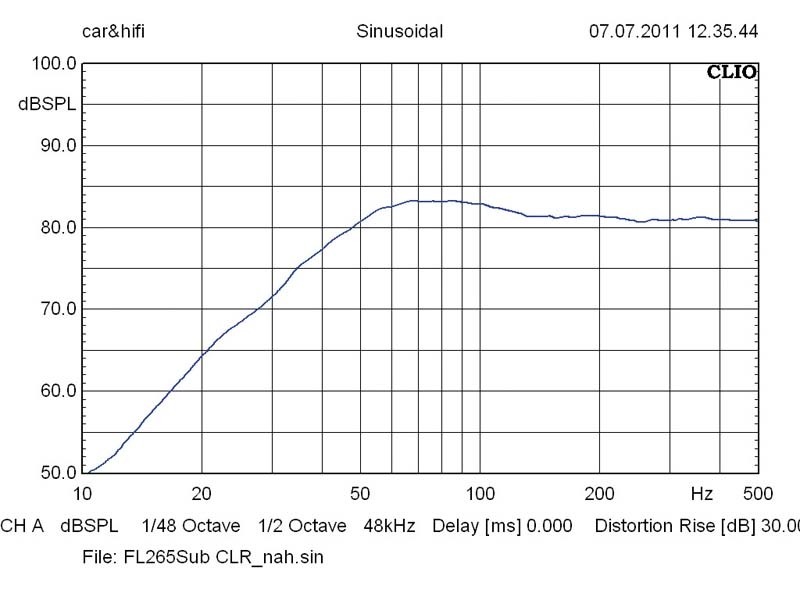 Car-Hifi Subwoofer Gehäuse Exact FL 265 CLR im Test, Bild 4