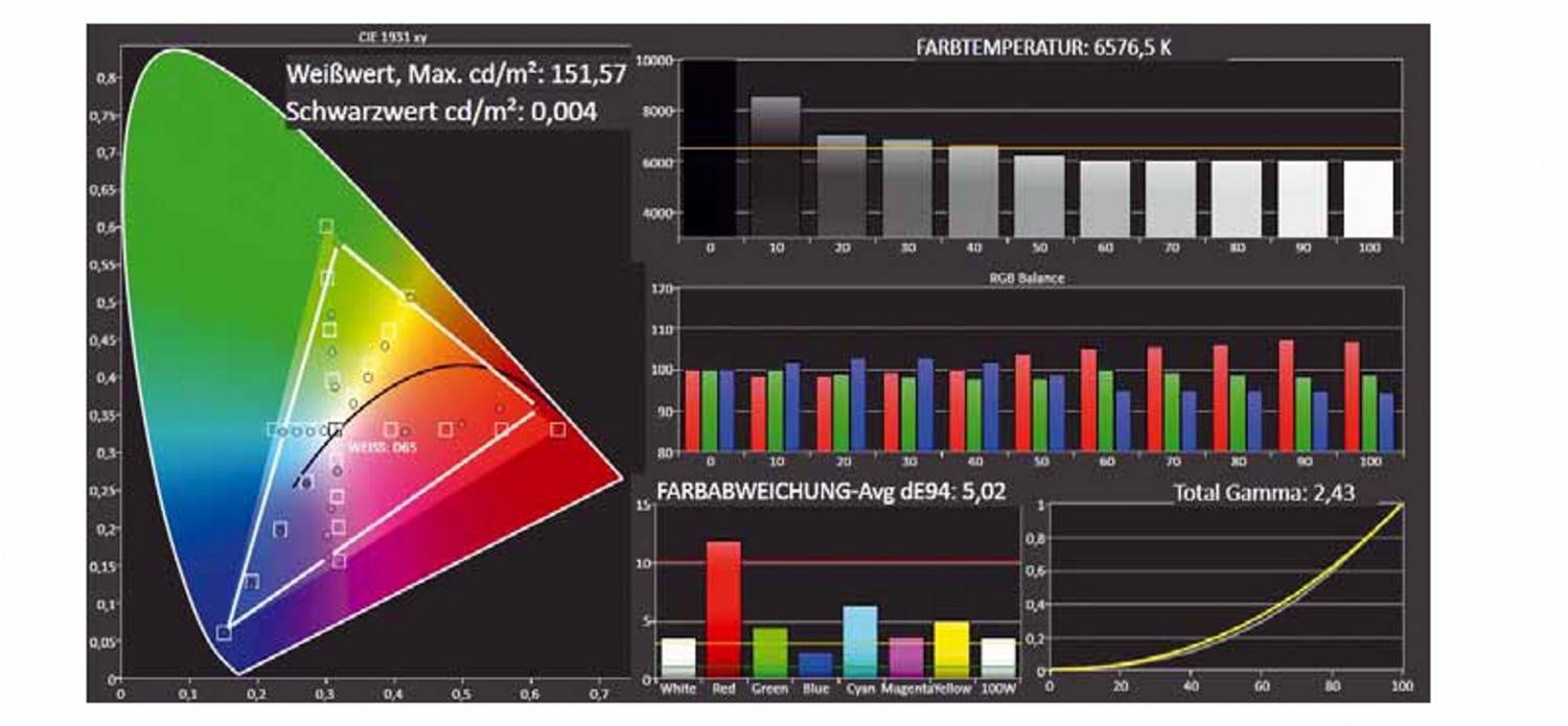 Mehr Dynamik: Hisense H55M7000, Bild 3 Fernseher Hisense H55M7000 im Test, Bild 3