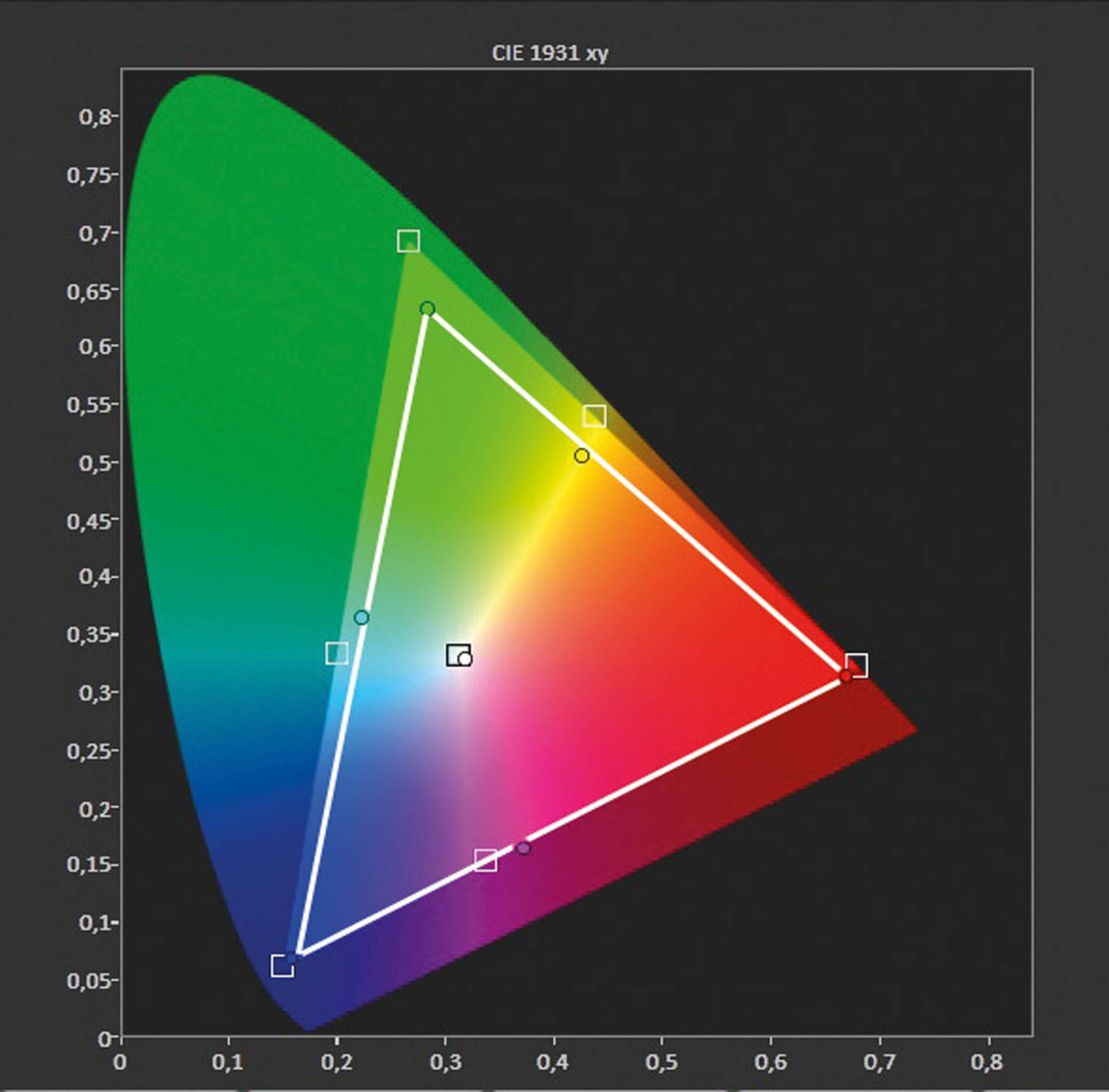 Smart und ultrascharf: LG 55SJ8509, Bild 5 Fernseher LG 55SJ8509 im Test, Bild 5