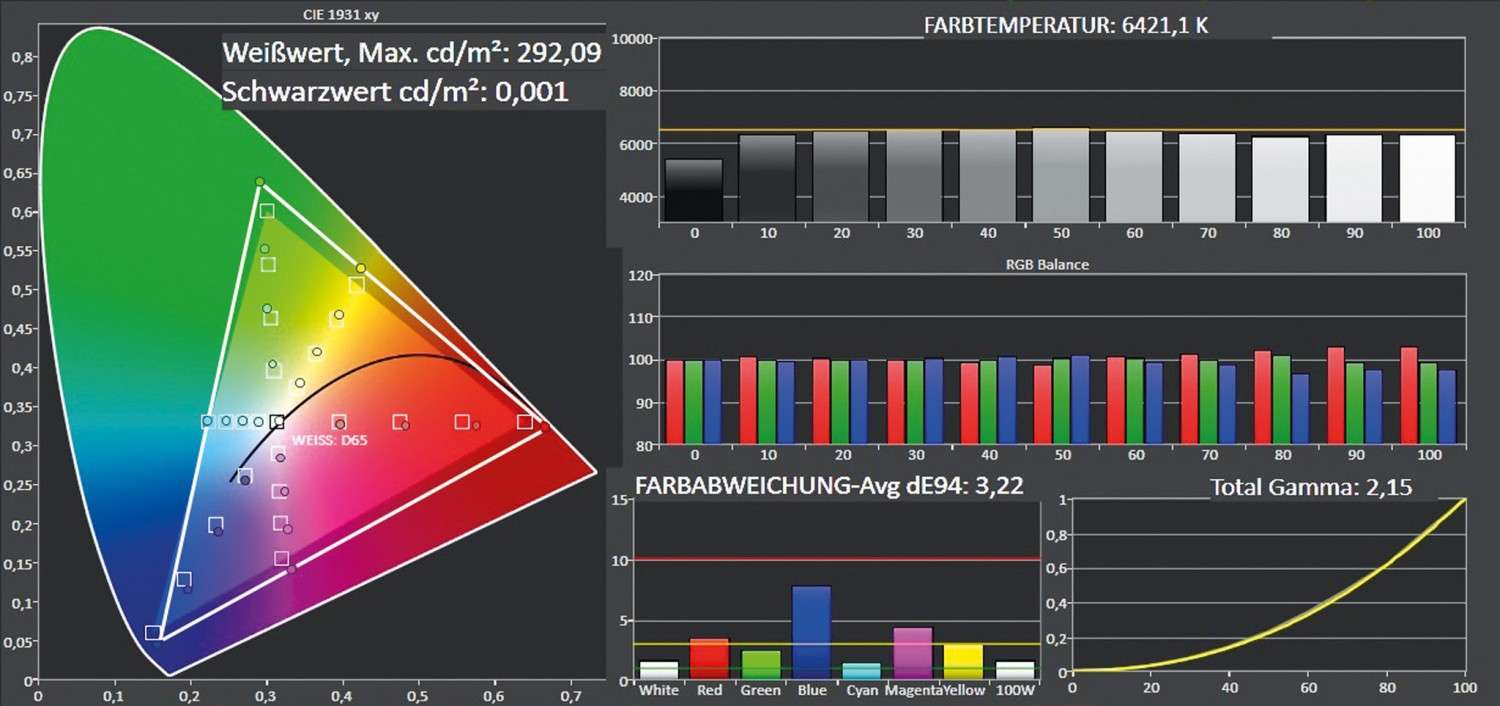 Farbenfreude: LG 55UH8509, Bild 3 Fernseher LG 55UH8509 im Test, Bild 3