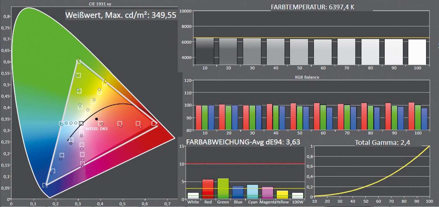 Fernsehen mit Raffinesse: Metz Fineo 55TX89-OLED twinR, Bild 4 Fernseher Metz Fineo 55TX89-OLED twinR im Test, Bild 4