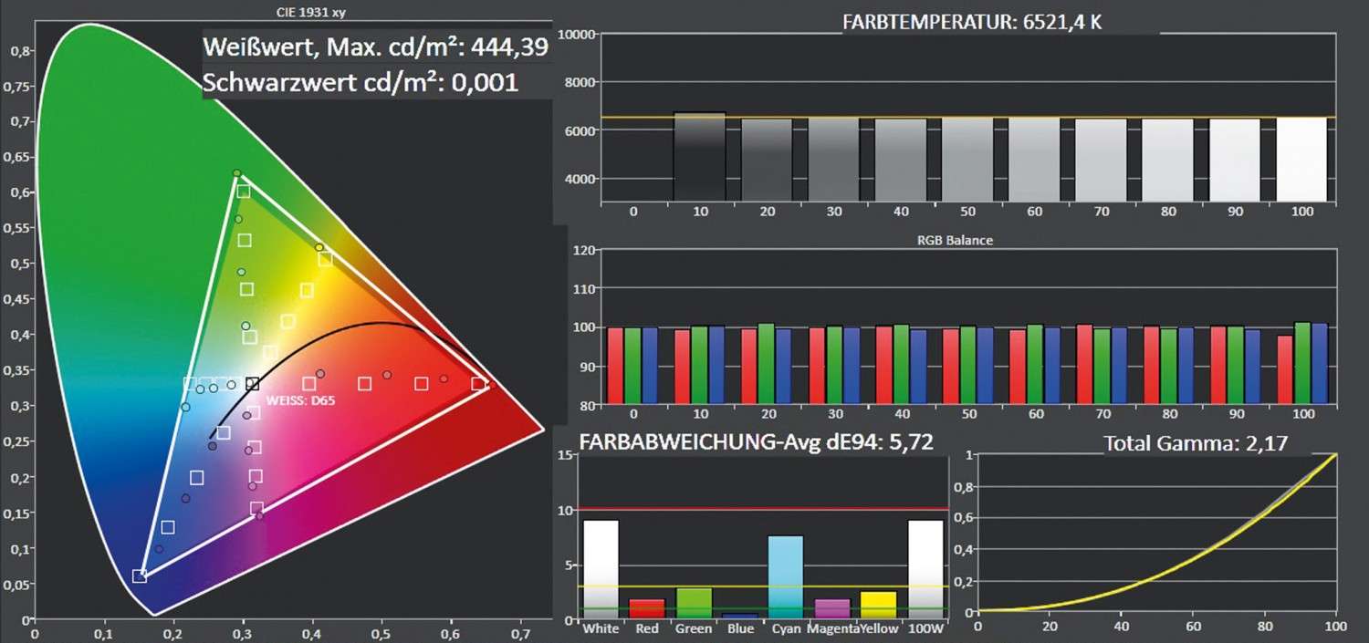 Einfach brillant: Metz Novum 65 OLED twinR, Bild 5 Fernseher Metz Novum 65 OLED twinR im Test, Bild 5