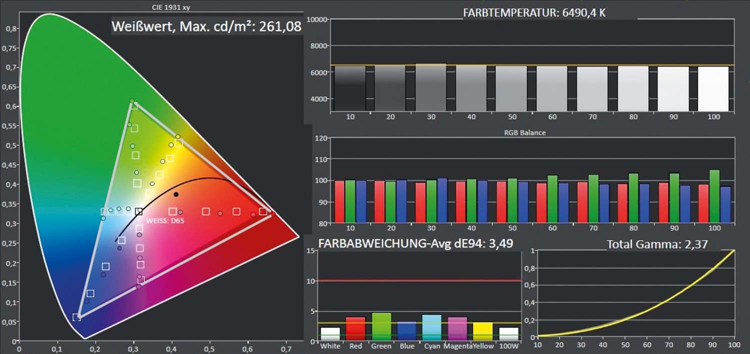 OLED-TV von Metz im Kinoformat: Metz Topas 65 TX99 OLED twin R, Bild 5 Fernseher Metz Topas 65 TX99 OLED twin R im Test, Bild 5