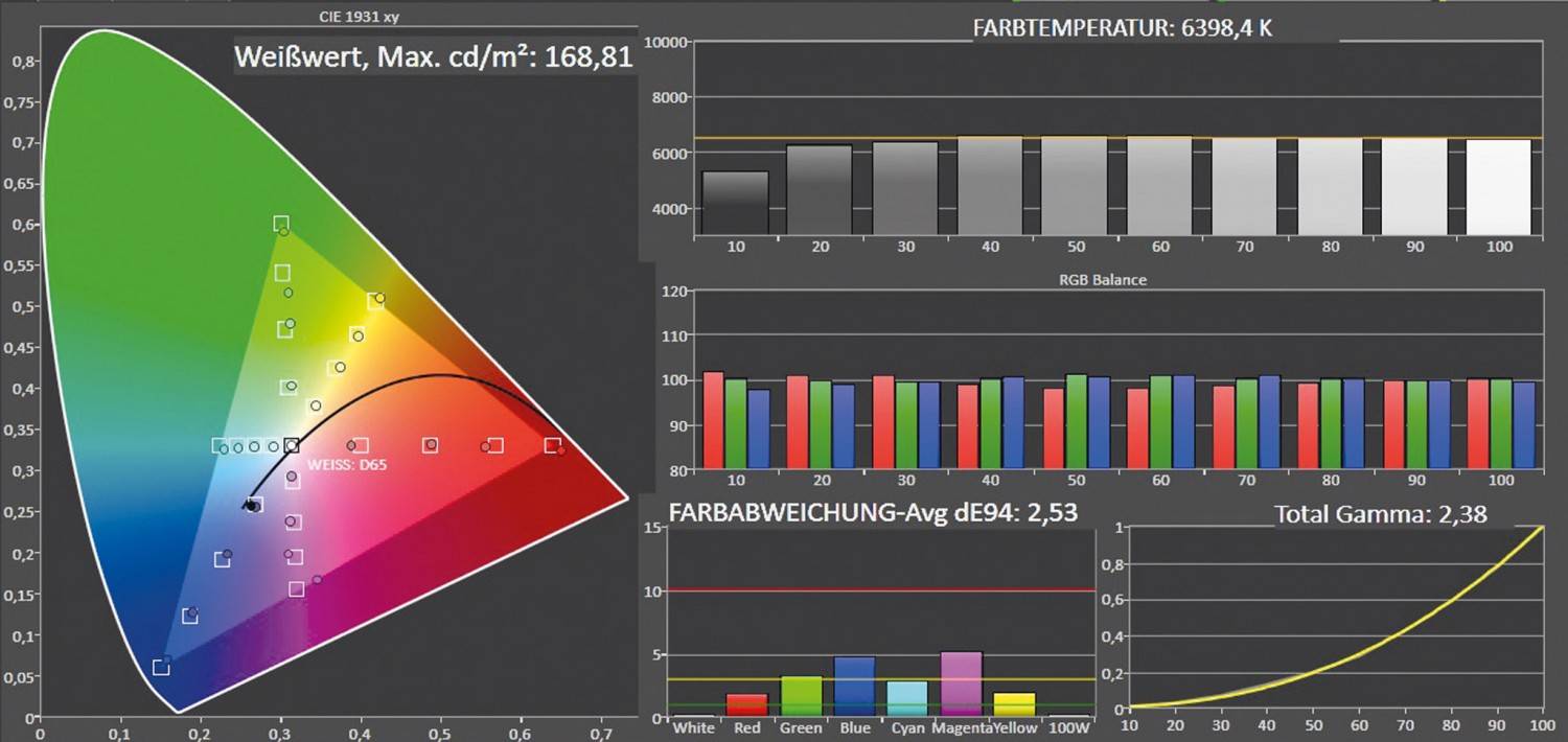 Brandneuer 100-cm-TV von Panasonic: Panasonic TX-40FXW724, Bild 3 Fernseher Panasonic TX-40FXW724 im Test, Bild 3