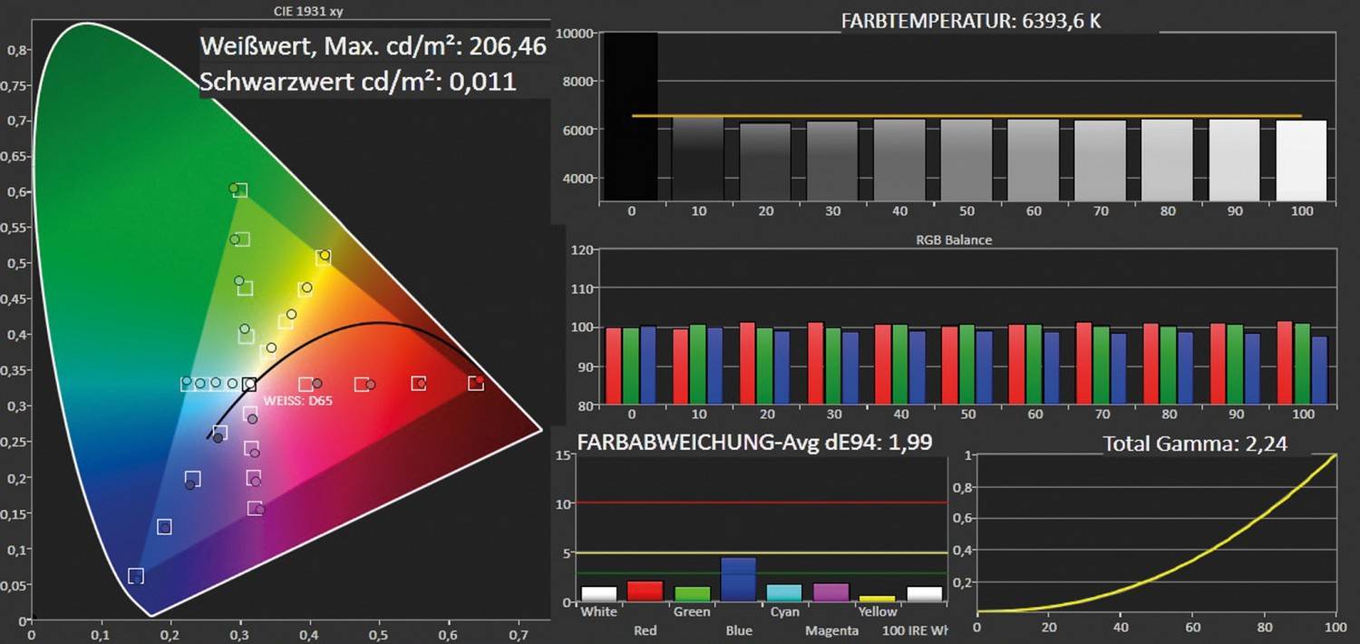 Samsung UE40H6600, Bild 16 Fernseher Samsung UE40H6600 im Test, Bild 16