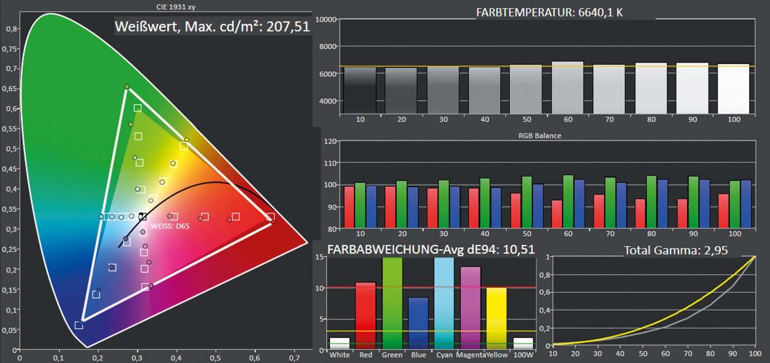 8K-Bildgigant: Sony 75ZH8BAEP, Bild 3 Fernseher Sony 75ZH8BAEP im Test, Bild 3