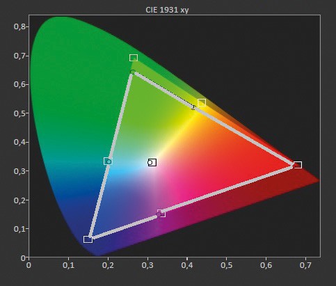 Klarheit und Wahrheit: Sony KD-49XF9005, Bild 6 Fernseher Sony KD-49XF9005 im Test, Bild 6
