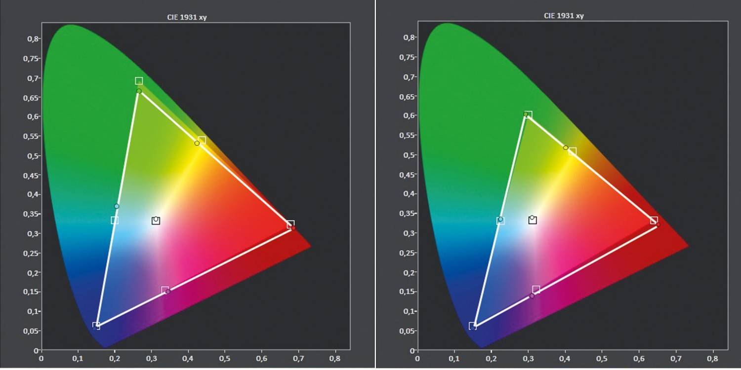 Statement of Art: Sony KD-65A1, Bild 4 Fernseher Sony KD-65A1 im Test, Bild 4