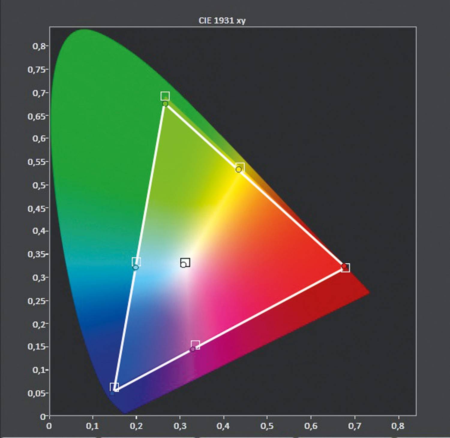 164-cm-OLED mit Acoustic Surface: Sony KD-65AF8, Bild 6 Fernseher Sony KD-65AF8 im Test, Bild 6
