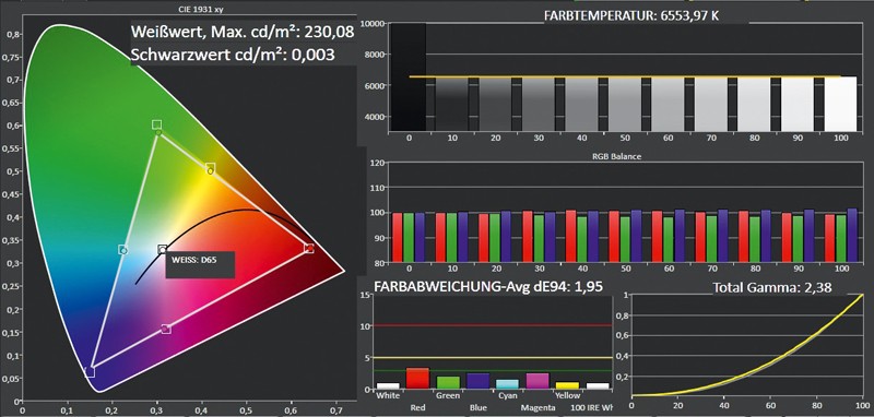 Farbe reloaded: Sony KDL-55W905A, Bild 3 Fernseher Sony KDL-55W905A im Test, Bild 3