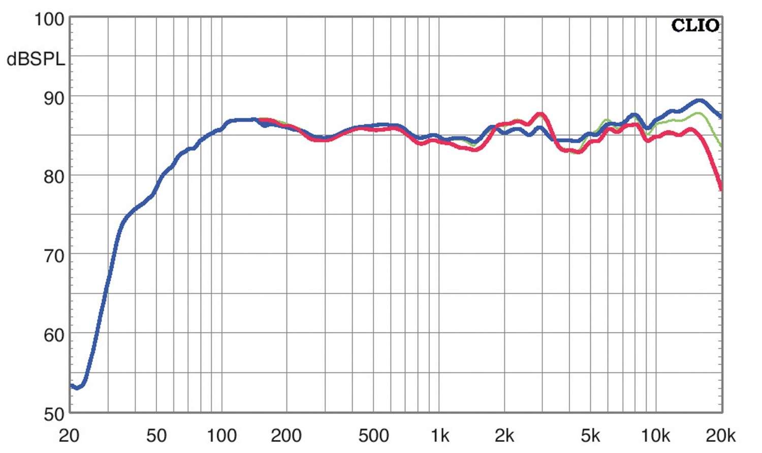 Lautsprecher Stereo Fishhead Audio Resolution 1.6 BS im Test, Bild 5