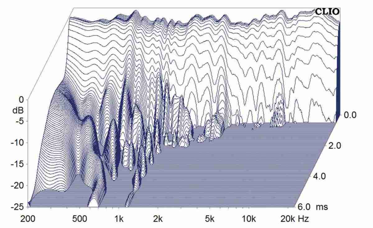 Lautsprecher Stereo Fishhead Audio Resolution 1.6 BS im Test, Bild 6