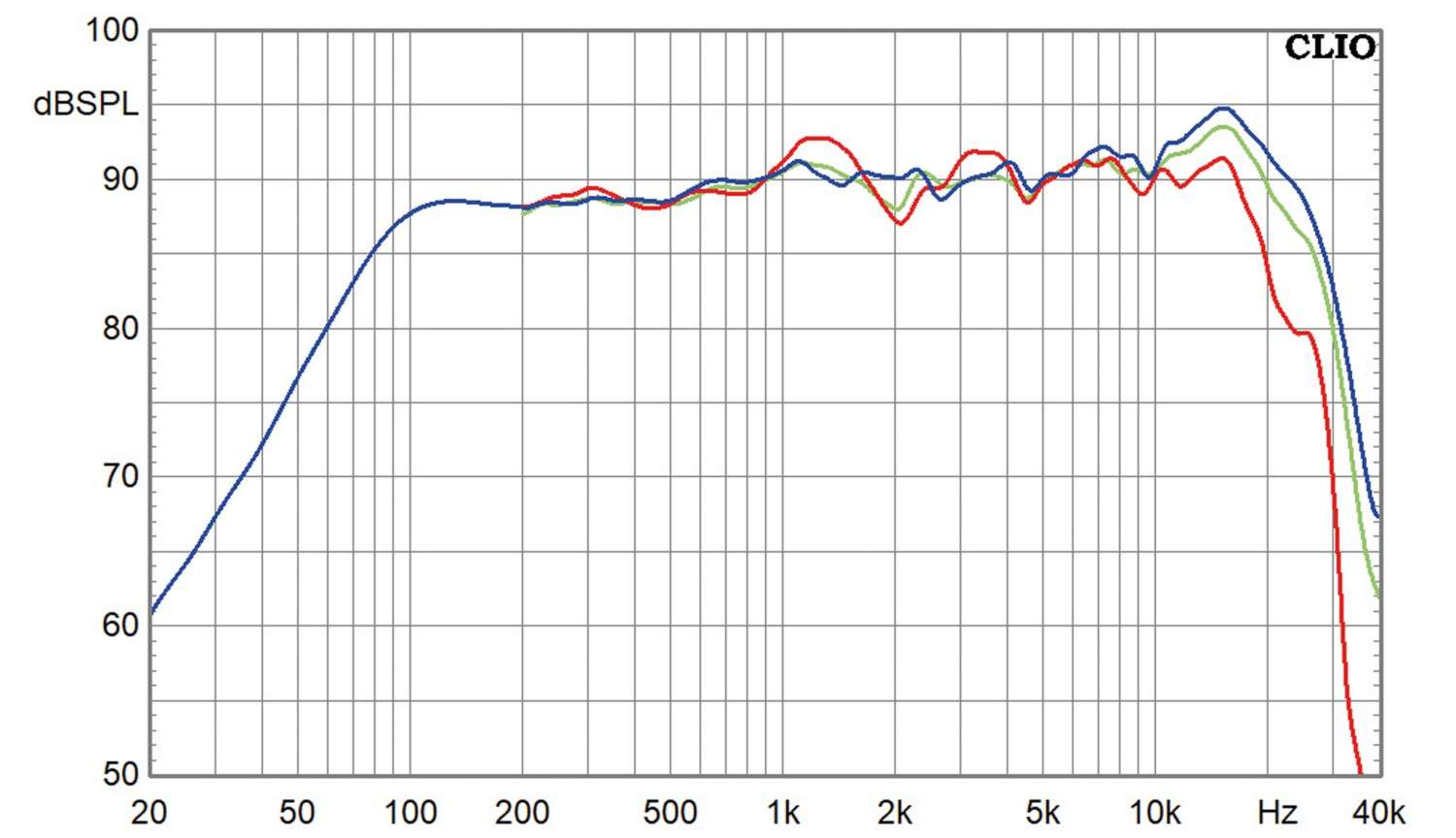 Alles richtig gemacht: Fishhead Audio Resolution 2.5 C, Bild 7 Hifi sonstiges Fishhead Audio Resolution 2.5 C im Test, Bild 7
