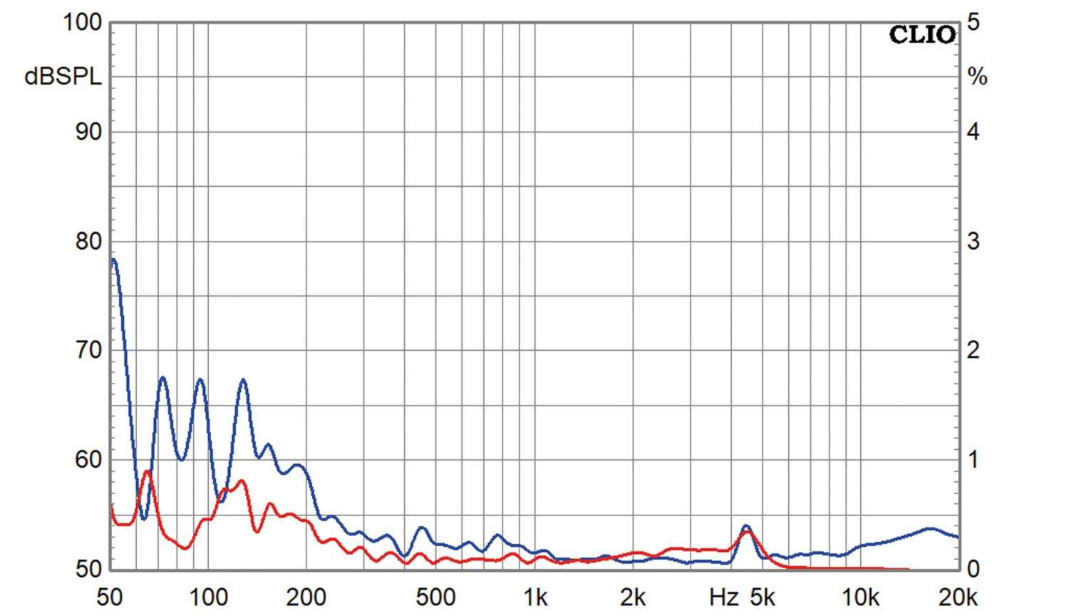 Alles richtig gemacht: Fishhead Audio Resolution 2.5 C, Bild 8 Hifi sonstiges Fishhead Audio Resolution 2.5 C im Test, Bild 8