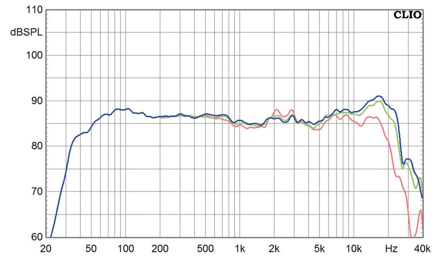 Lautsprecher Stereo Fishhead Audio Resolution 2.6 FS im Test, Bild 8