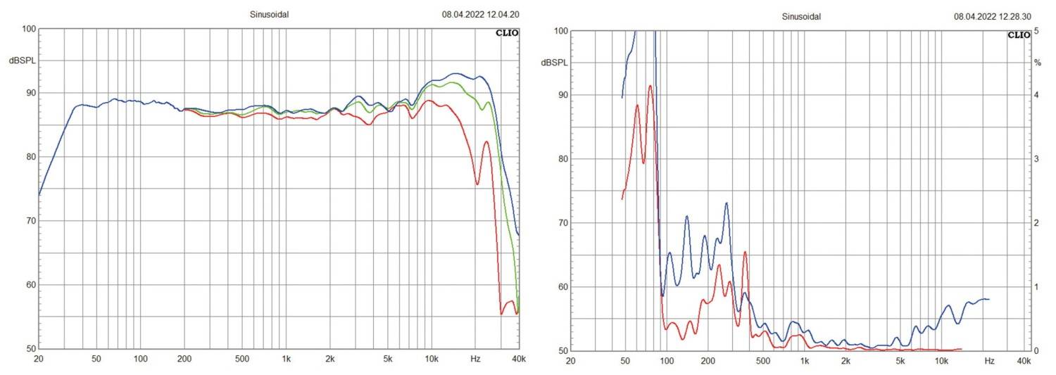 Lautsprecher Stereo Fishhead Audio StrEight 1.8 FS im Test, Bild 13