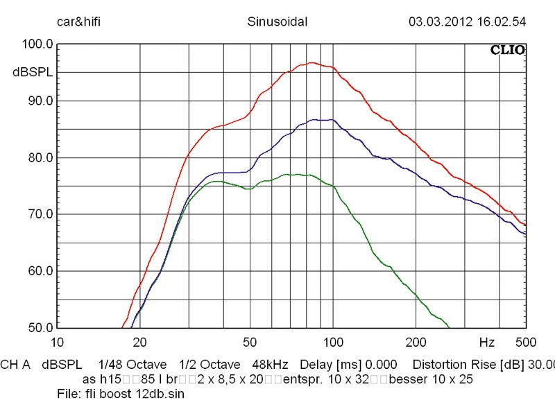 Car-Hifi Subwoofer Aktiv FLI FT 10A im Test, Bild 4