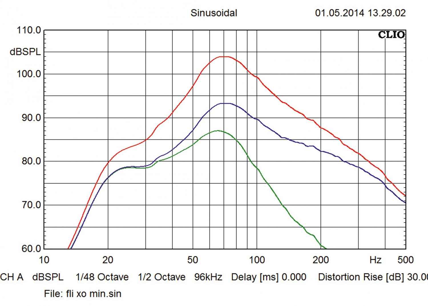 Car-Hifi Subwoofer Aktiv FLI Trap 12 im Test, Bild 17