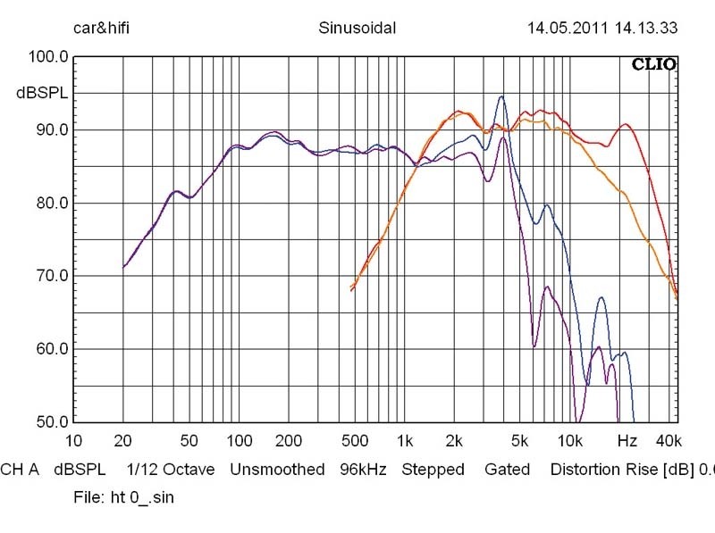 Car-HiFi-Lautsprecher 16cm Focal (Car) 165 W-RC im Test, Bild 8