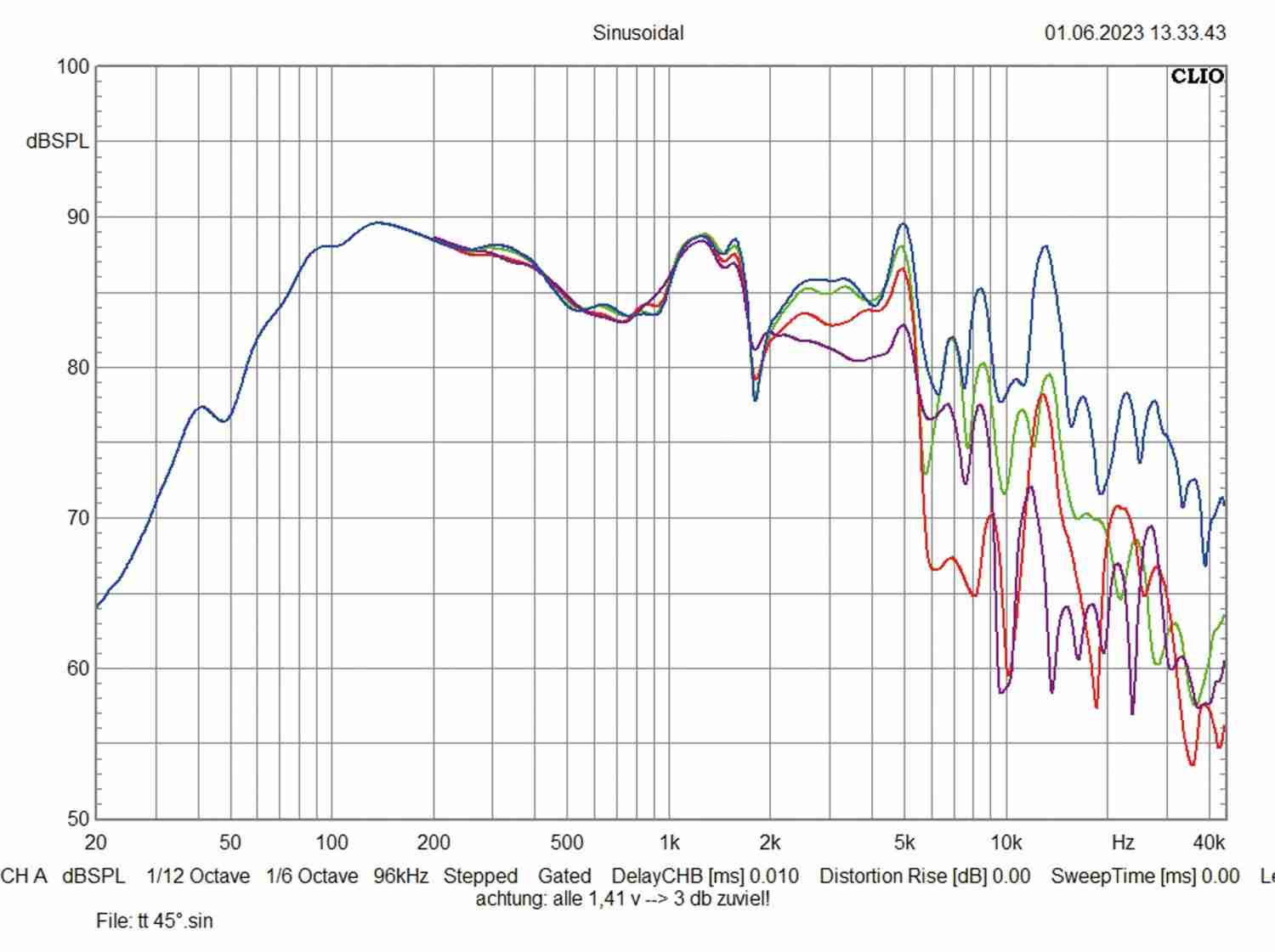 Car Hifi Lautsprecher Focal (Car) 6.5 KM/3 KM/FRAK, Focal (Car) SUB 5 KM im Test , Bild 6