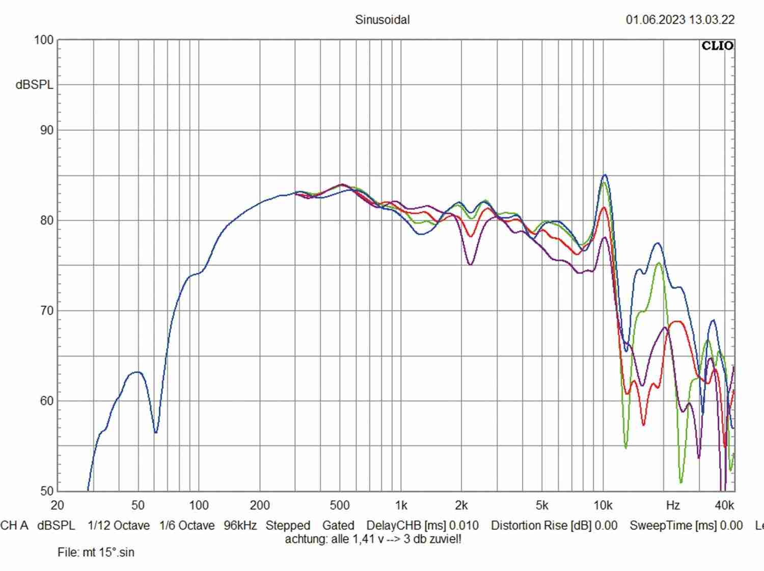 Car Hifi Lautsprecher Focal (Car) 6.5 KM/3 KM/FRAK, Focal (Car) SUB 5 KM im Test , Bild 7