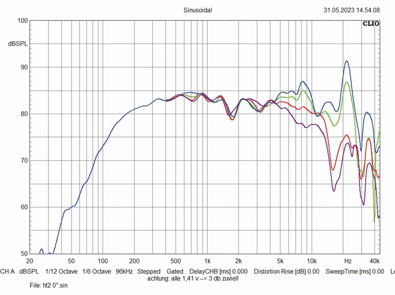 Car Hifi Lautsprecher Focal (Car) 6.5 KM/3 KM/FRAK, Focal (Car) SUB 5 KM im Test , Bild 8