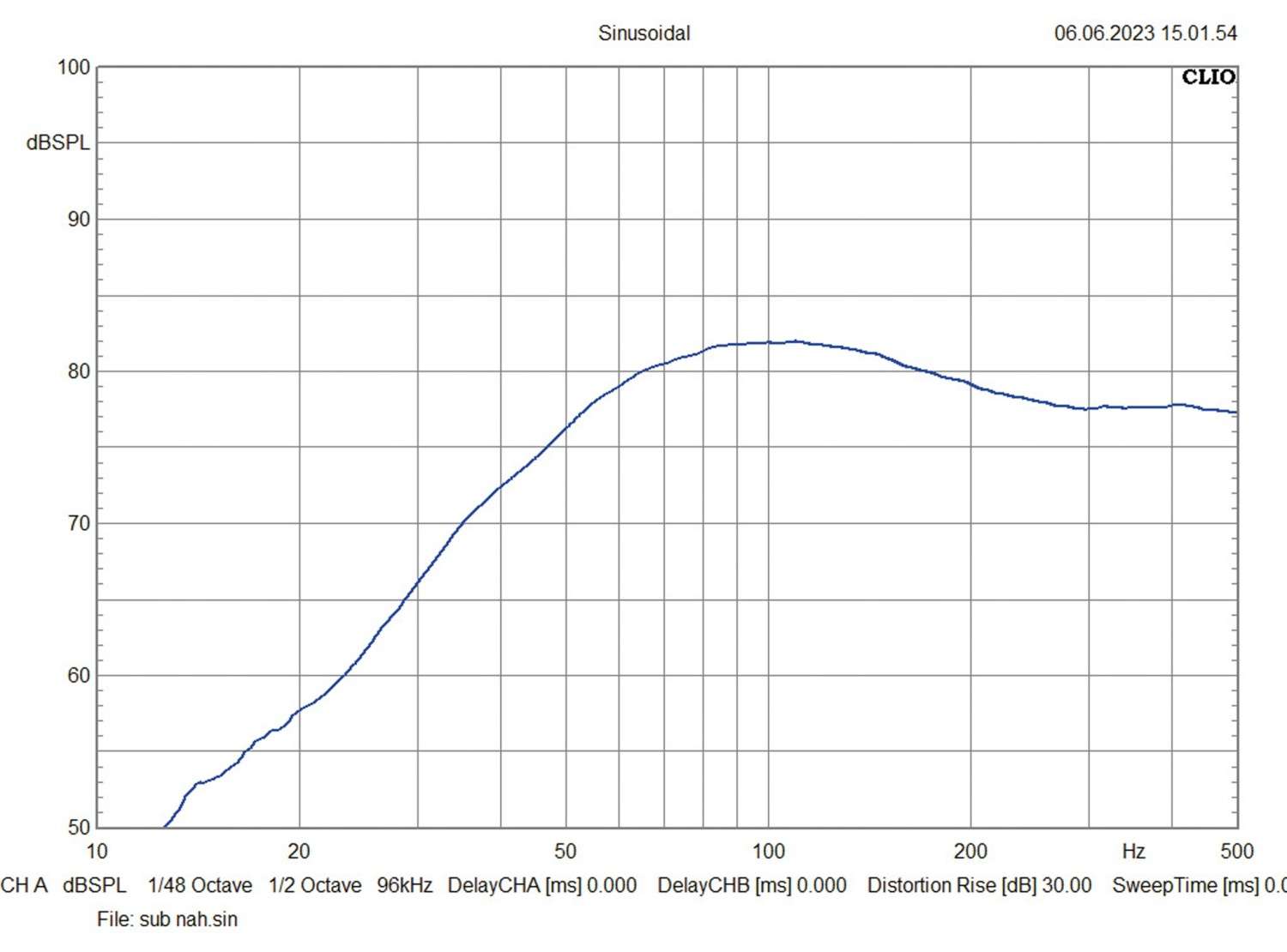 Car Hifi Lautsprecher Focal (Car) 6.5 KM/3 KM/FRAK, Focal (Car) SUB 5 KM im Test , Bild 9