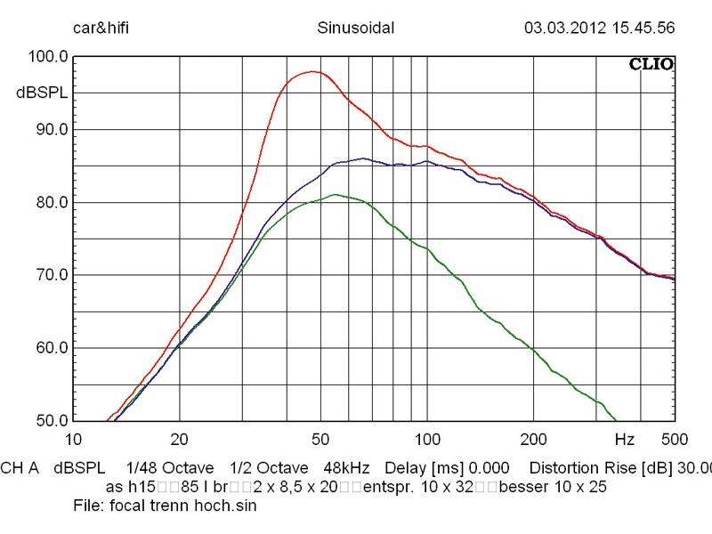 Car-Hifi Subwoofer Aktiv Focal (Car) BombA 20A1 im Test, Bild 3