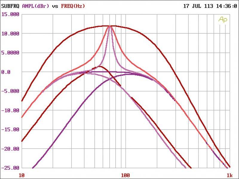 Car-Hifi Subwoofer Aktiv Focal (Car) DSA 500 RT im Test, Bild 6