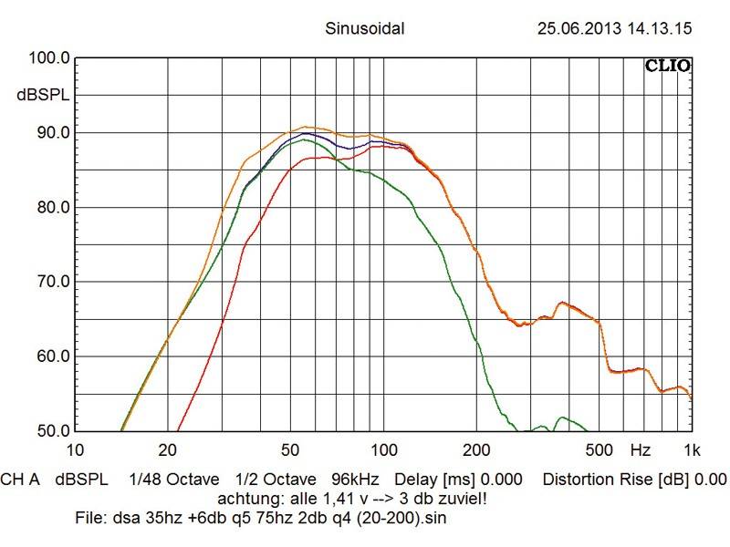 Car-Hifi Subwoofer Aktiv Focal (Car) DSA 500 RT im Test, Bild 9