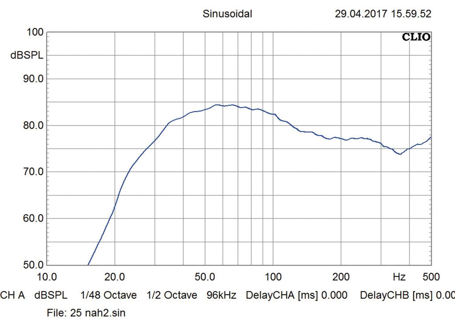 Car-Hifi Subwoofer Chassis Focal (Car) E25KX, Focal (Car) E30KX im Test , Bild 6