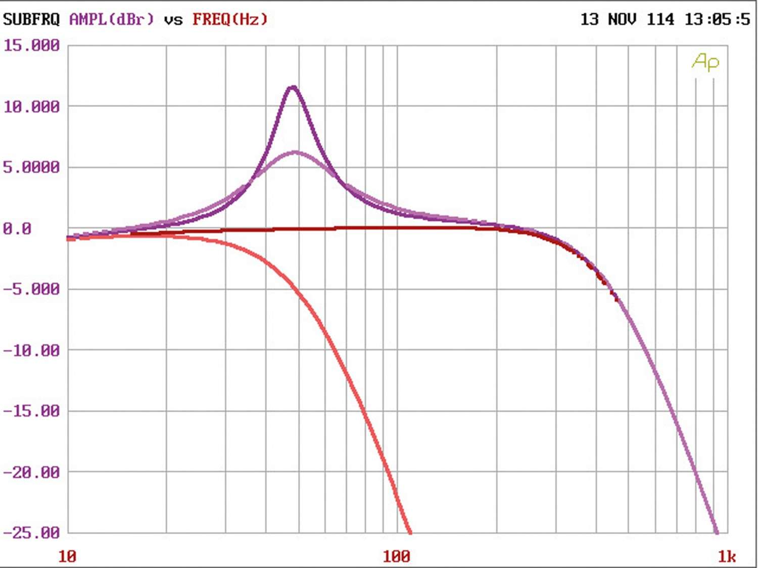 Car-HiFi Endstufe Mono Focal (Car) FD 1.350, Focal (Car) FD 2.350, Focal (Car) FD 4.350 im Test , Bild 4