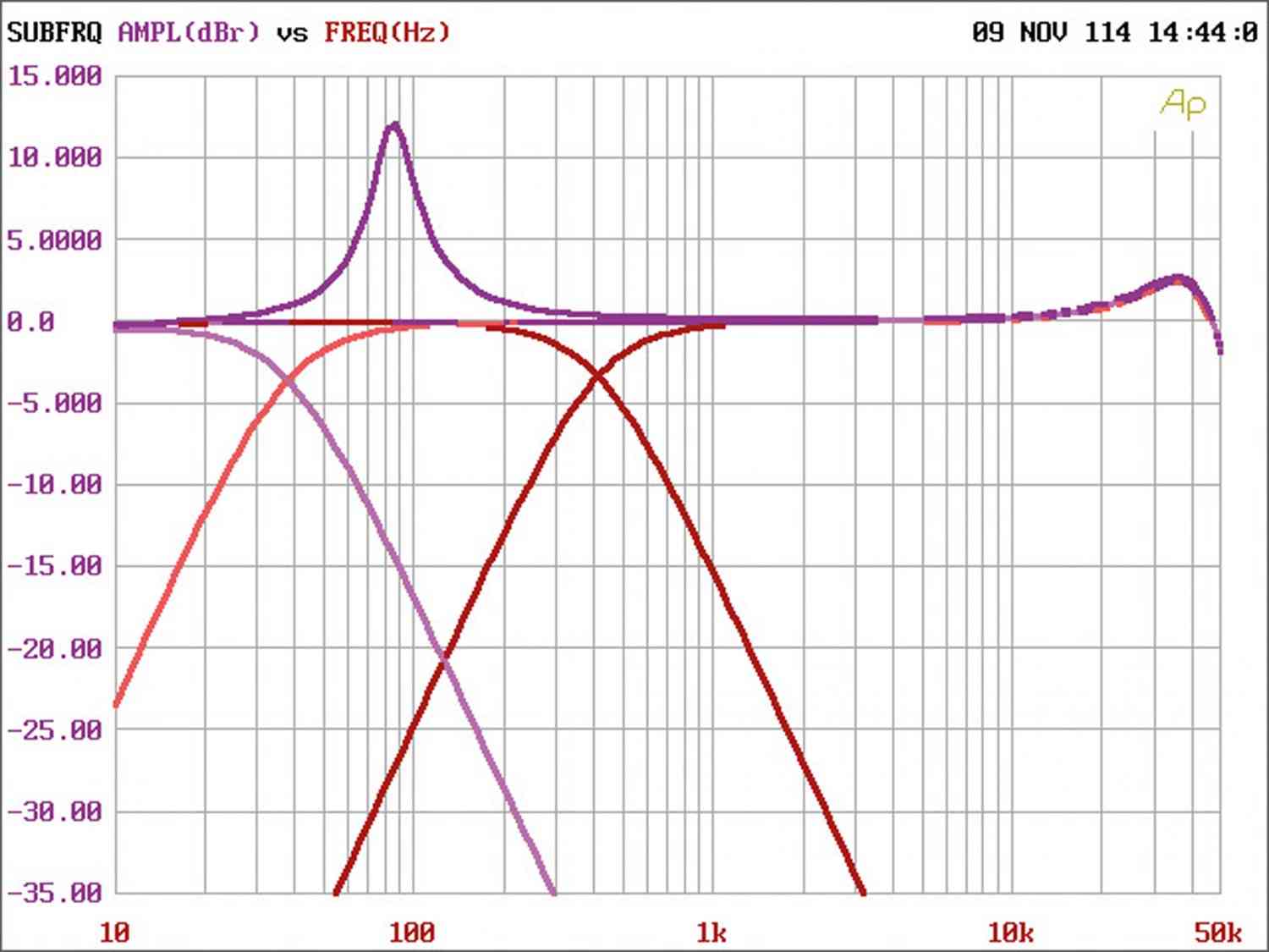 Car-HiFi Endstufe Mono Focal (Car) FD 1.350, Focal (Car) FD 2.350, Focal (Car) FD 4.350 im Test , Bild 6