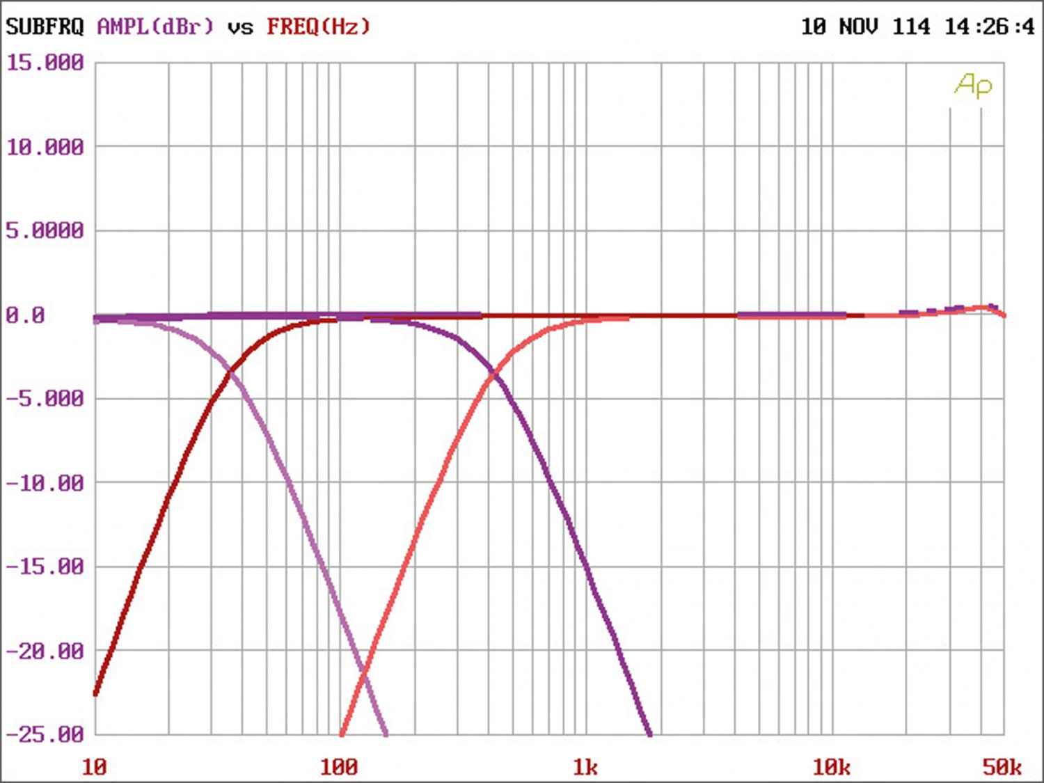 Car-HiFi Endstufe Mono Focal (Car) FD 1.350, Focal (Car) FD 2.350, Focal (Car) FD 4.350 im Test , Bild 8