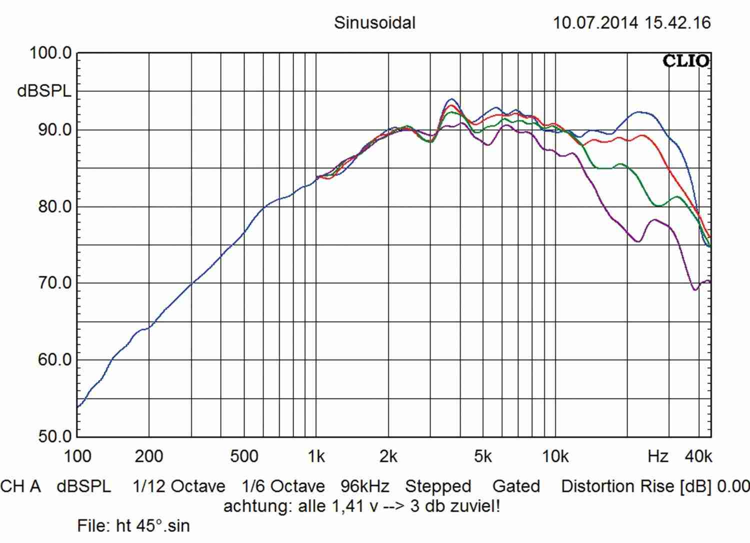 Car-Hifi sonstiges Focal (Car) Focal TW Ultima / 6W Ultima / 8W Ultima im Test, Bild 8