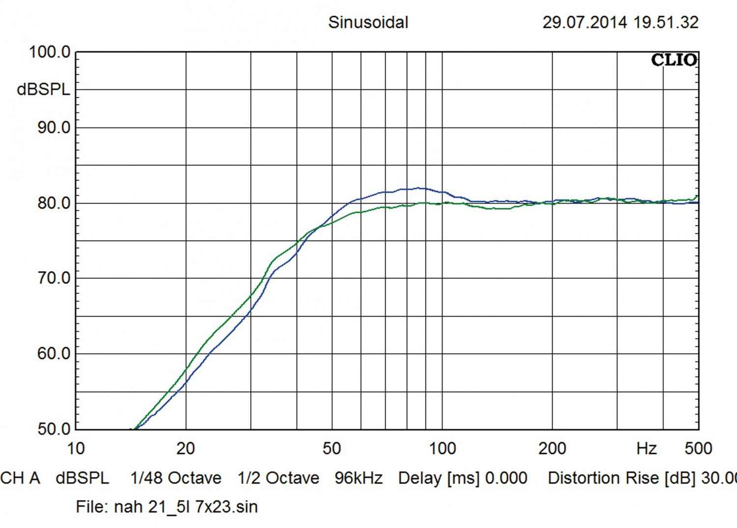 Car-Hifi sonstiges Focal (Car) Focal TW Ultima / 6W Ultima / 8W Ultima im Test, Bild 10