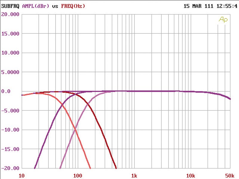 Car-HiFi Endstufe Mono Focal (Car) FPP 1000, Focal (Car) FPP 4100 im Test , Bild 6