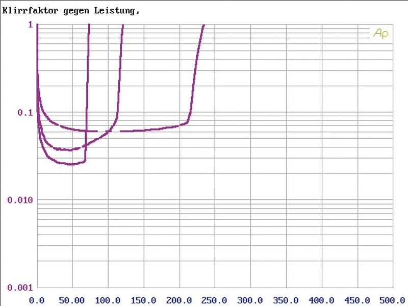 Car-HiFi Endstufe Mono Focal (Car) FPP 1000, Focal (Car) FPP 4100 im Test , Bild 7