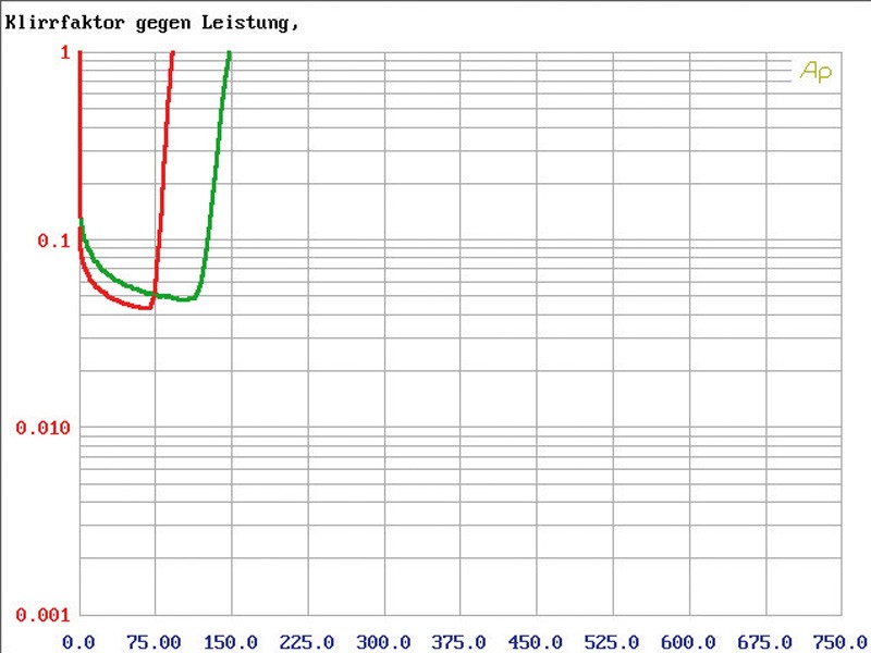 Car-HiFi Endstufe 2-Kanal Focal (Car) FPS 2160 im Test, Bild 21