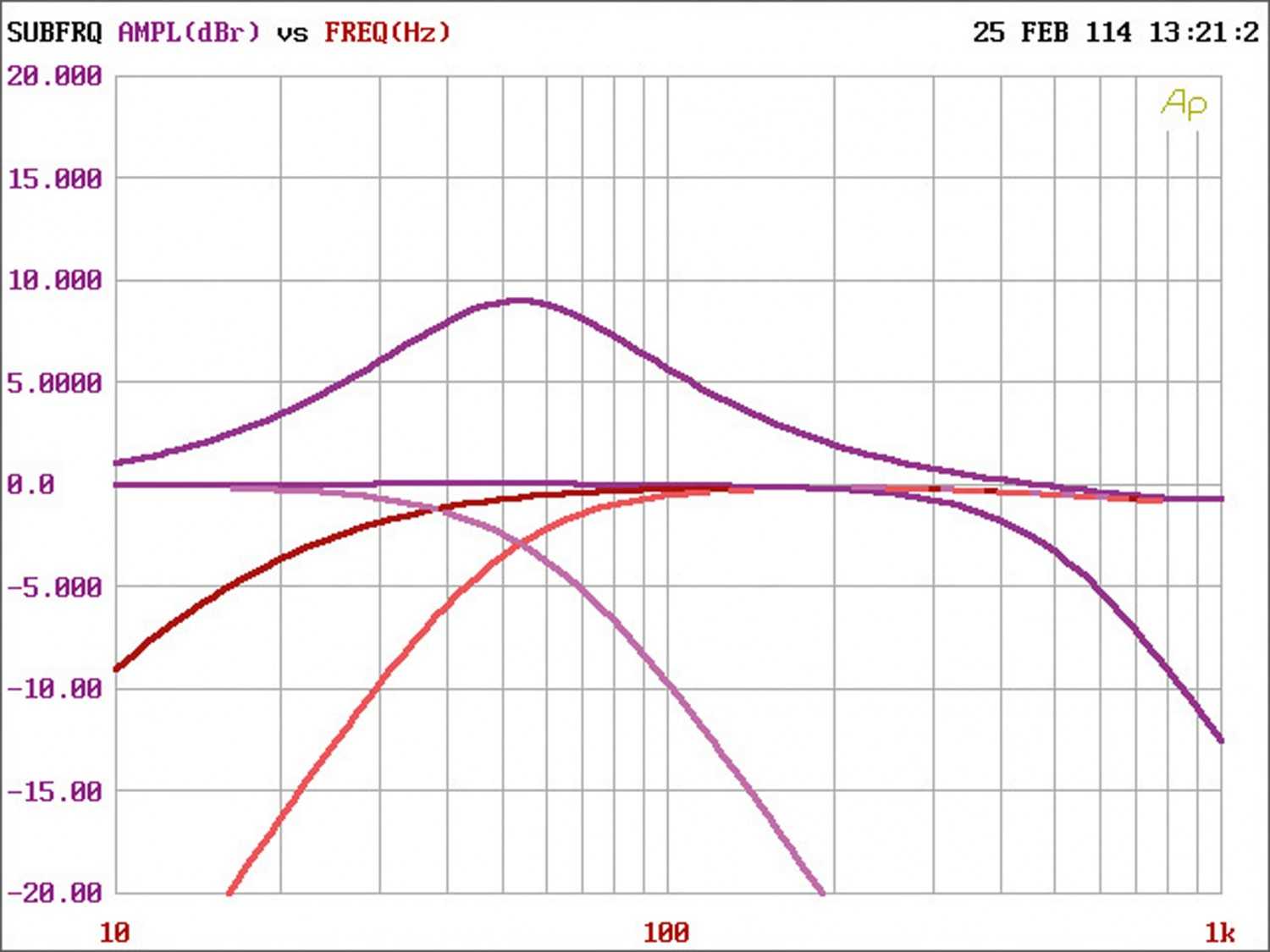 Car-HiFi Endstufe Mono Focal (Car) FPS1500 im Test, Bild 15