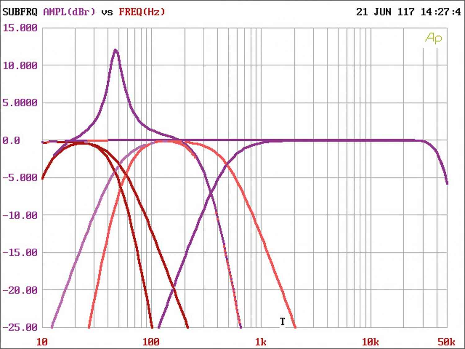 Car-HiFi Endstufe Mono Focal (Car) FPX 1.1000, Focal (Car) FPX 4.800, Focal (Car) FPX 5.1200 im Test , Bild 8